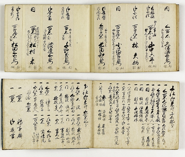 信州高島藩分限帳（諏訪）　表題は御家中分限簿